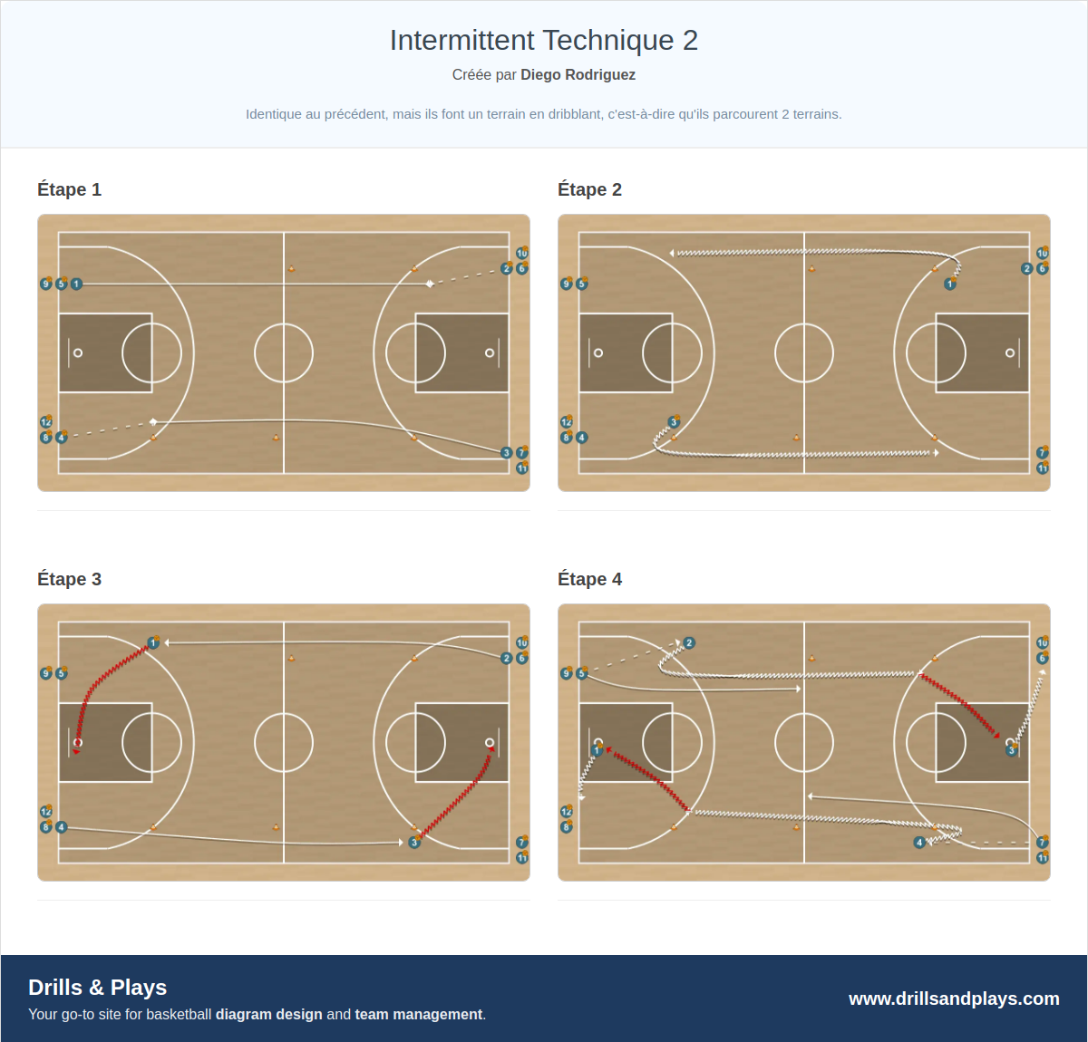 Exercices de basket-ball intermittent technique 2