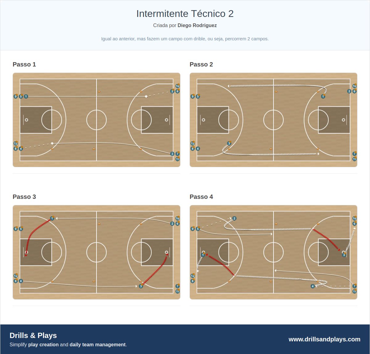 Exercício de basquete intermitente técnico 2