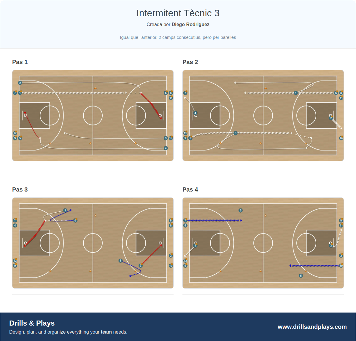 Exercici de bàsquet intermitent tècnic 3