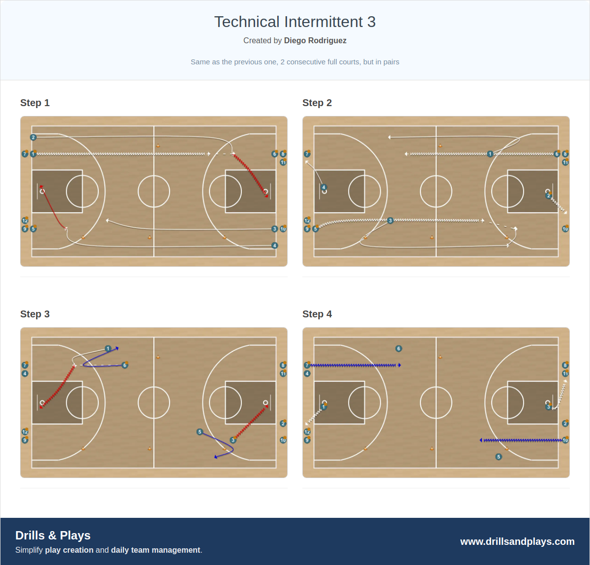 Basketball drill technical intermittent 3