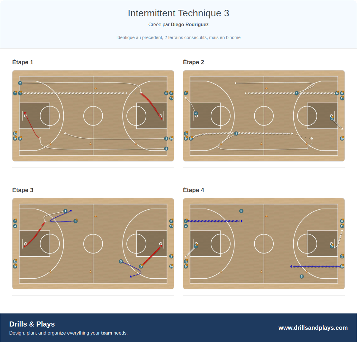 Exercices de basket-ball intermittent technique 3