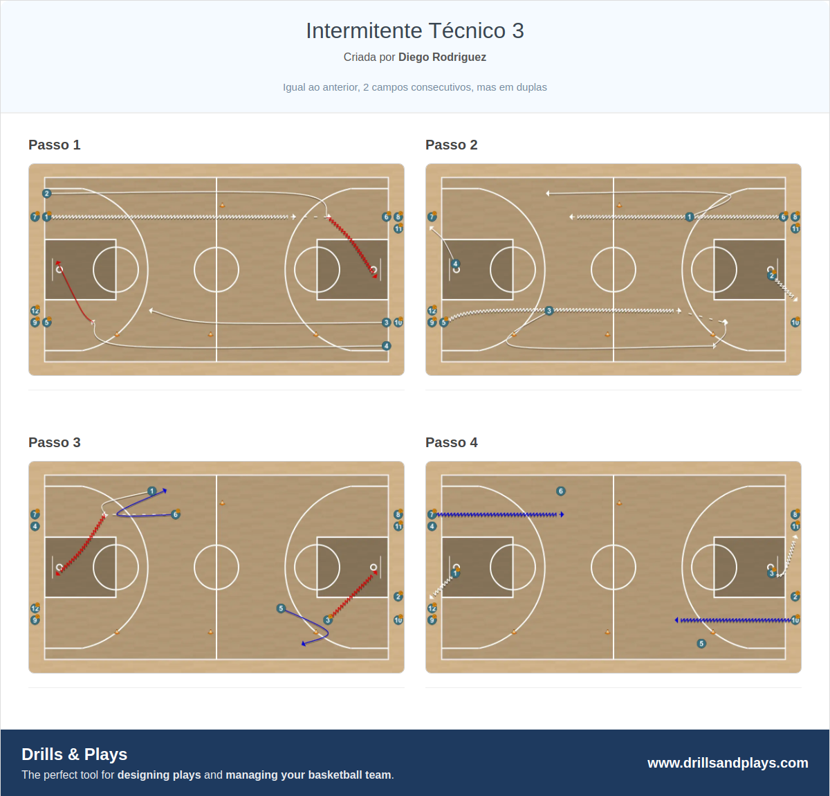 Exercício de basquete intermitente técnico 3