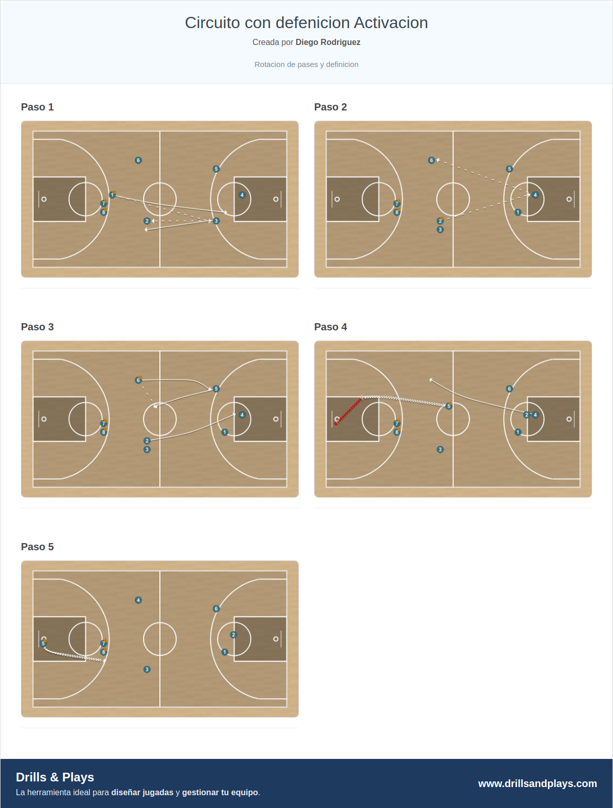 Ejercicio de baloncesto circuito con defenicion activacion