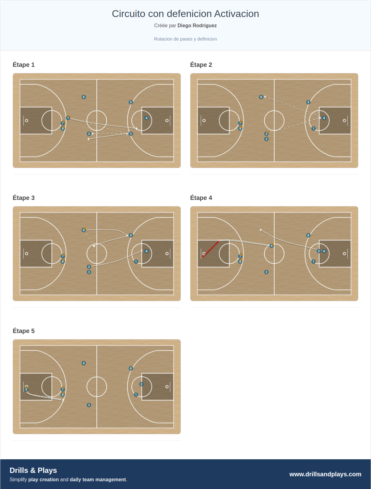 Exercices de basket-ball circuito con defenicion activacion