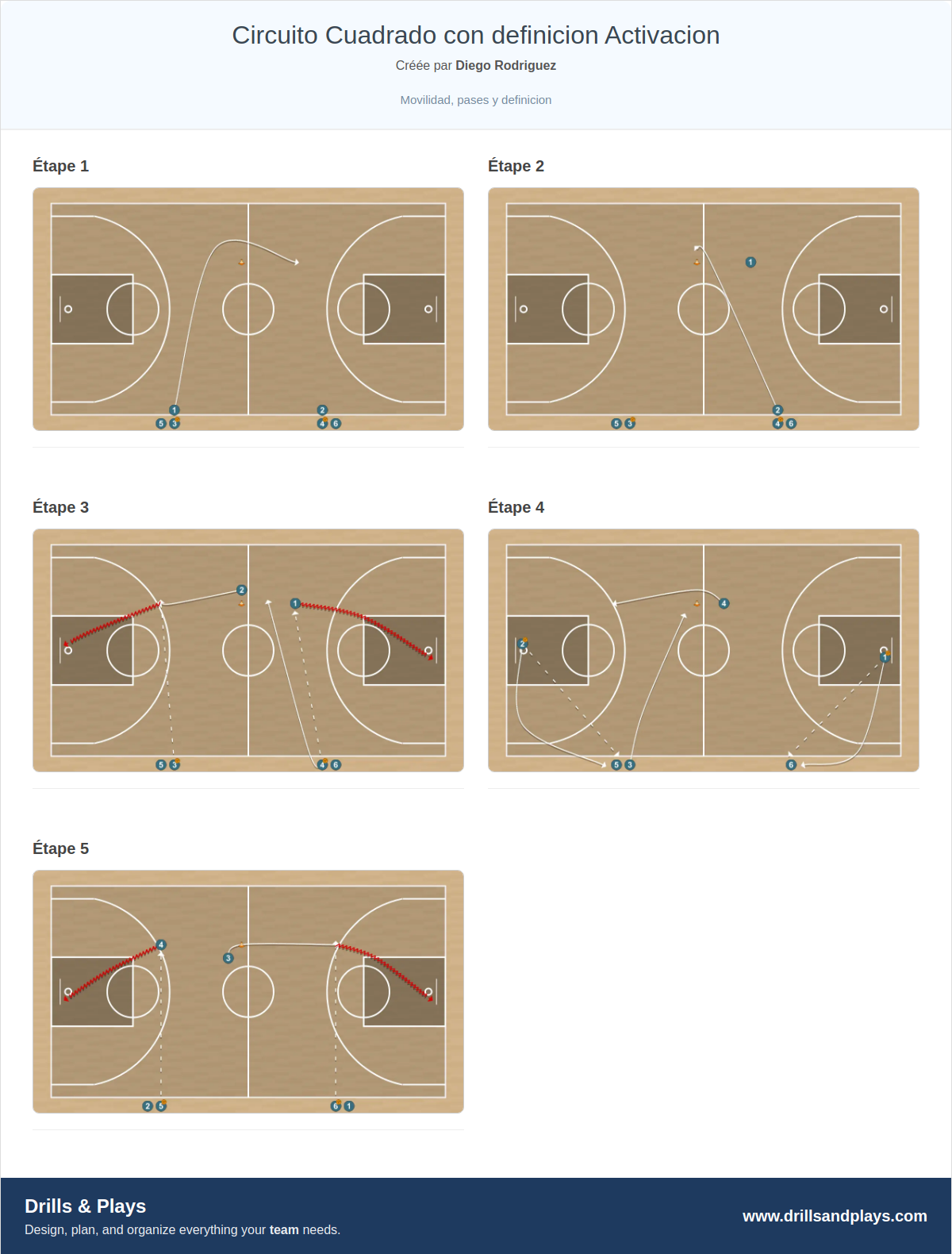 Exercices de basket-ball circuito cuadrado con definicion activacion
