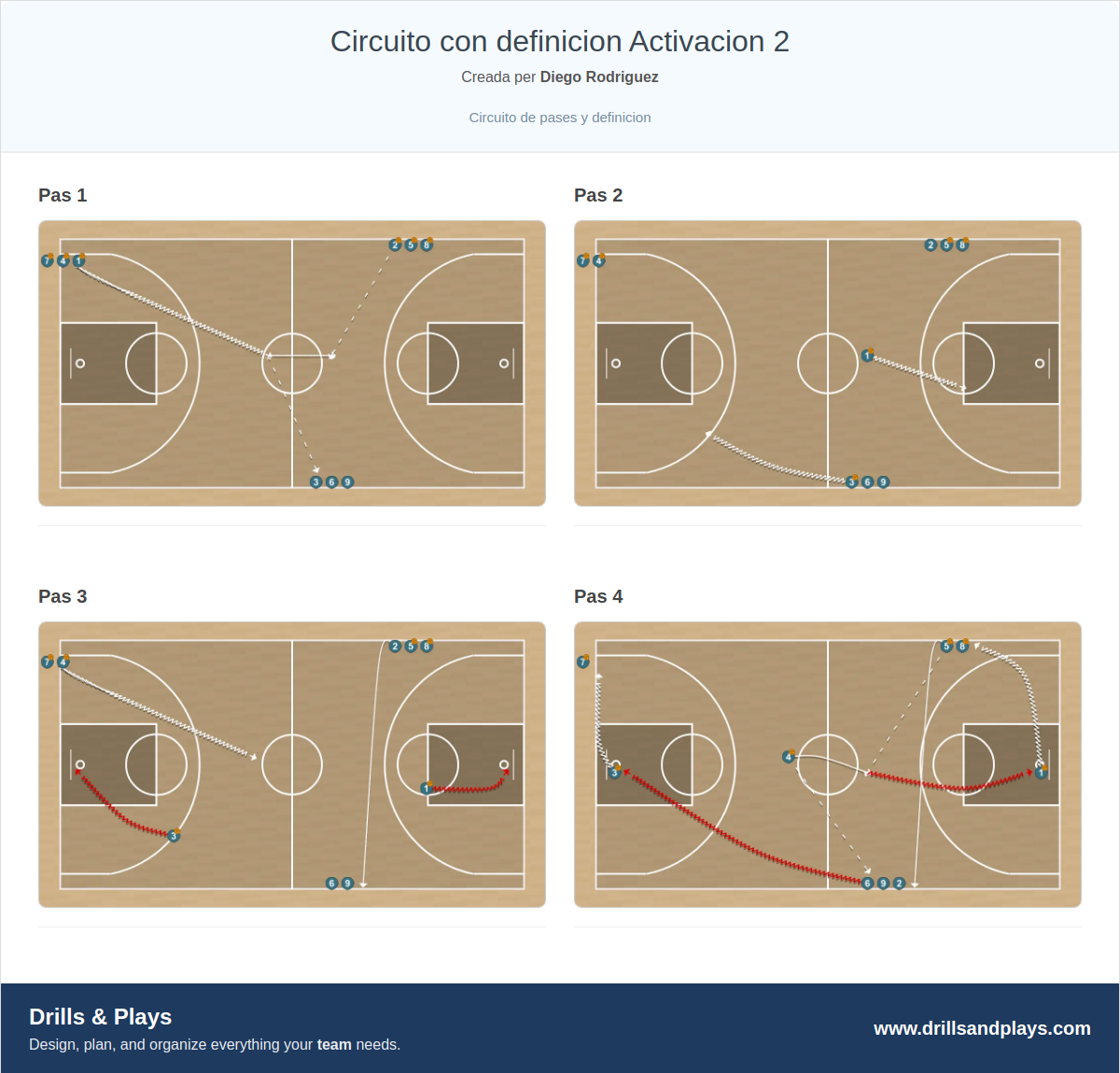 Exercici de bàsquet circuito con definicion activacion 2