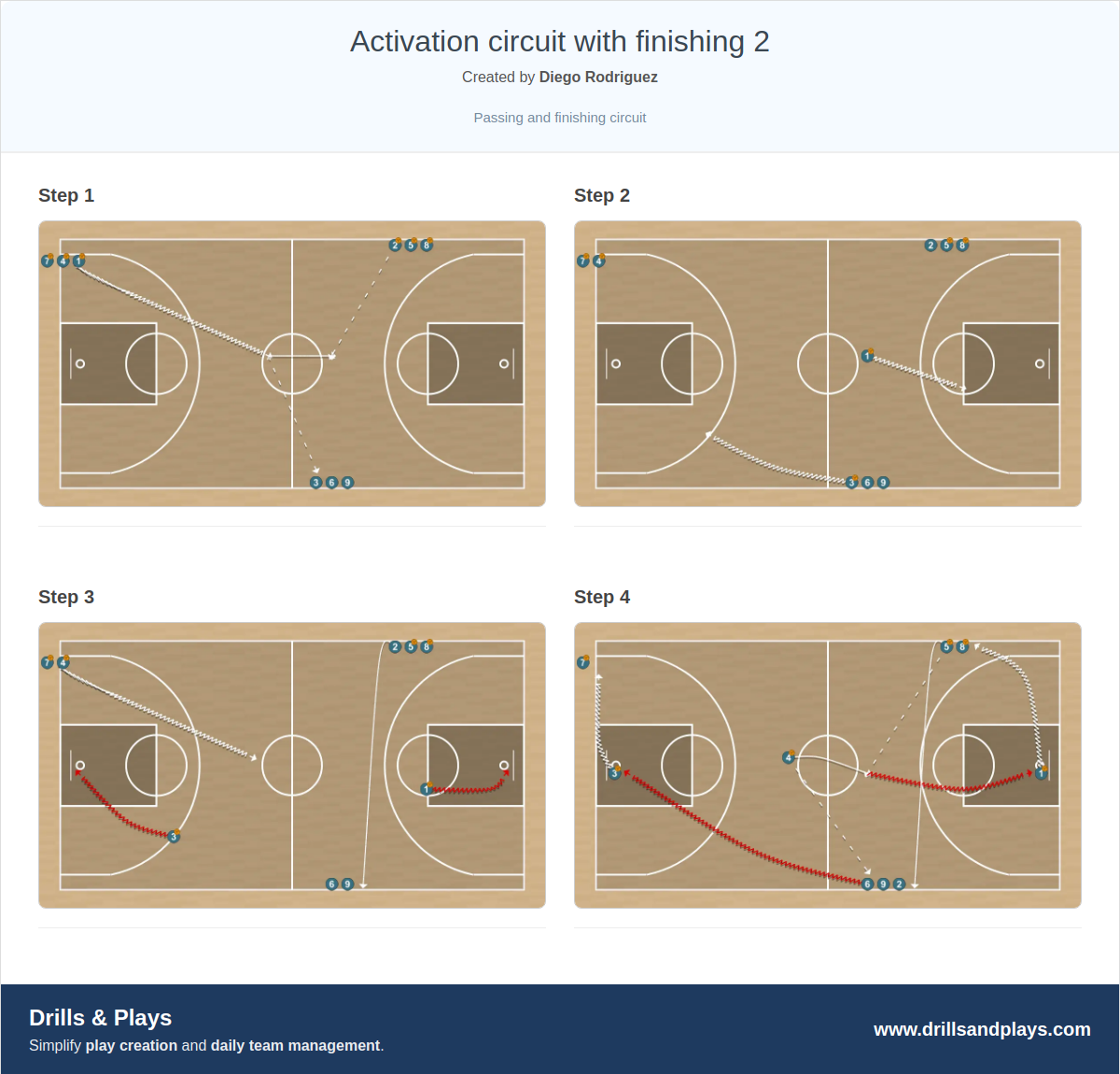 Basketball drill activation circuit with finishing 2