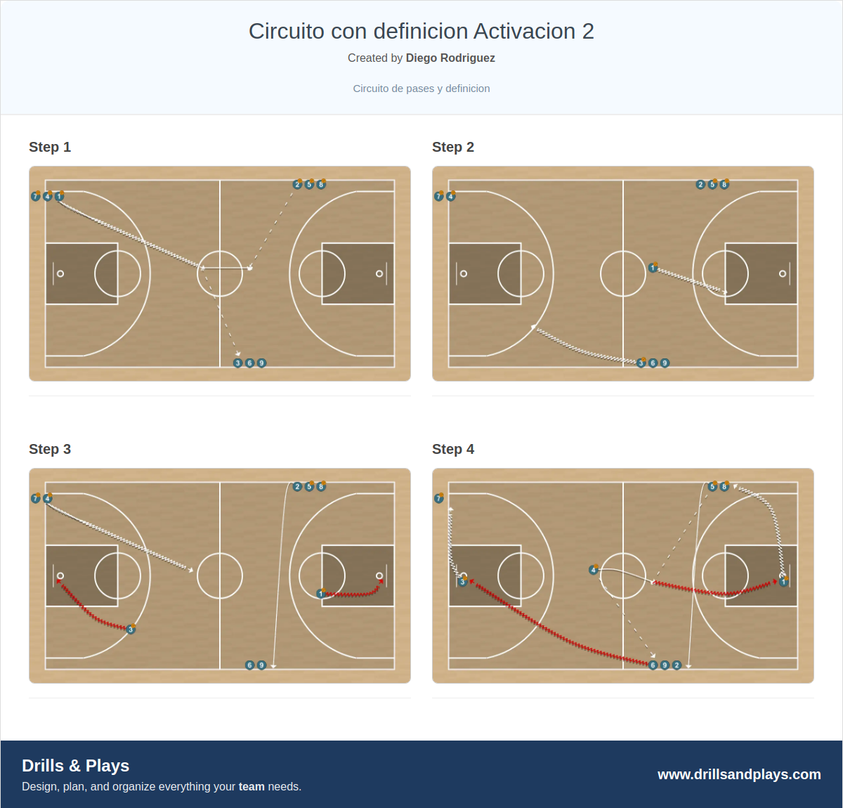 Basketball drill circuito con definicion activacion 2