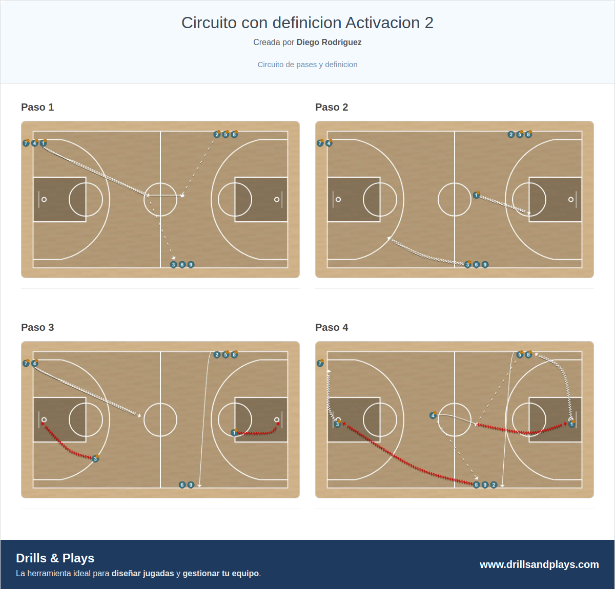 Ejercicio de baloncesto circuito con definicion activacion 2