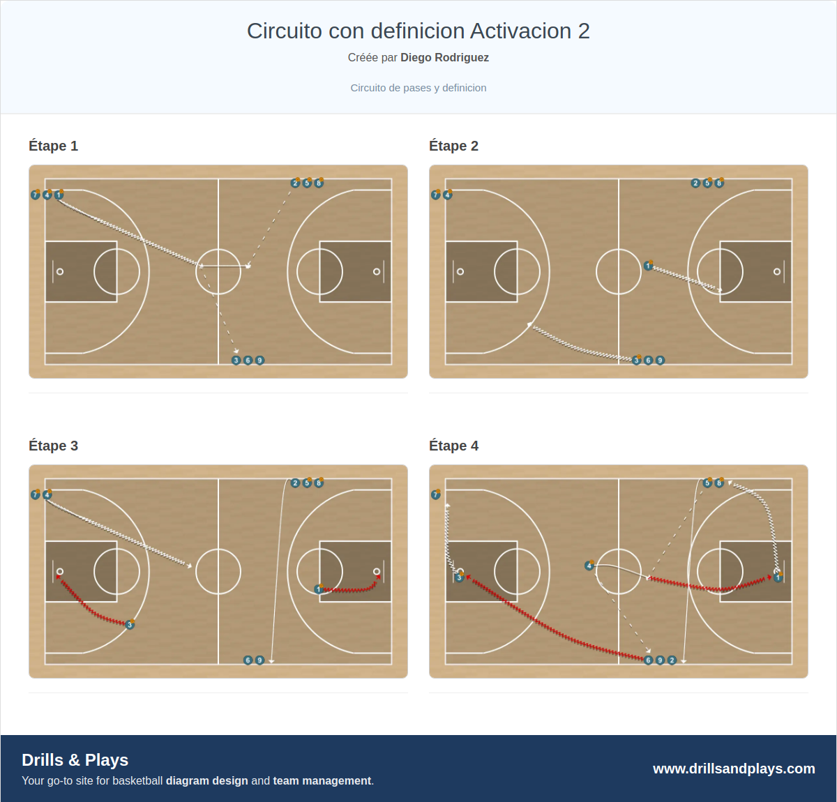 Exercices de basket-ball circuito con definicion activacion 2