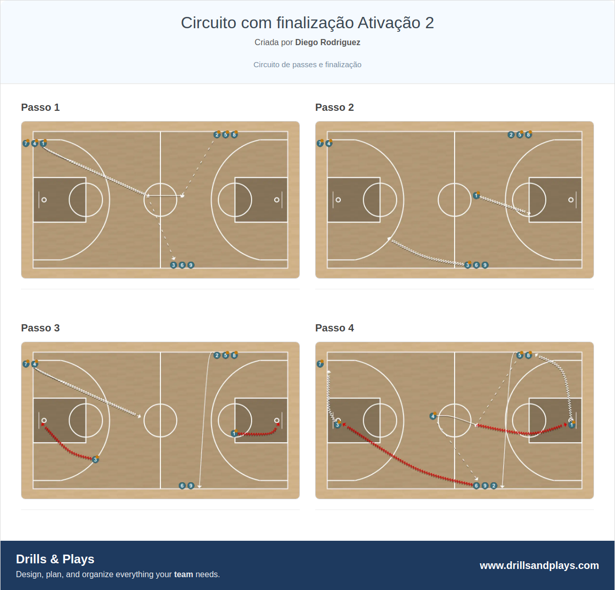 Exercício de basquete circuito com finalização ativação 2