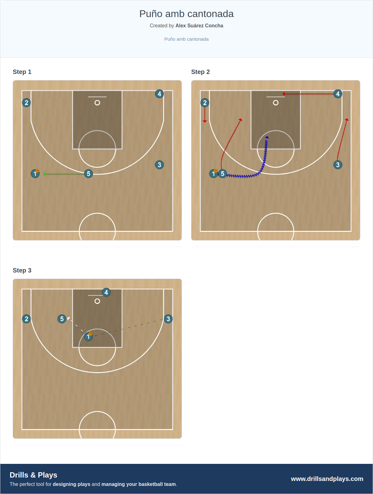 Basketball play puño amb cantonada