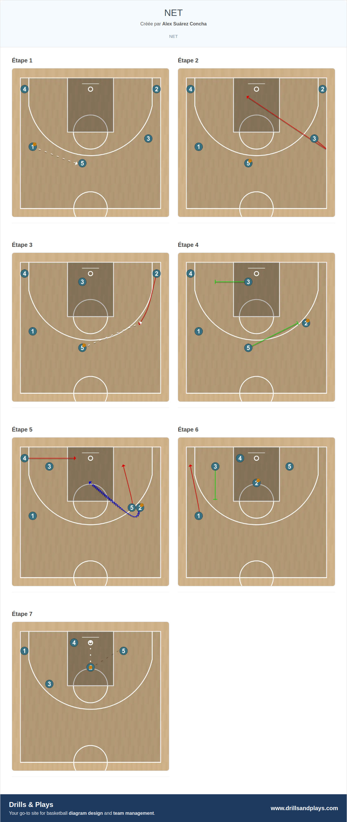 Jeux de basket-ball net