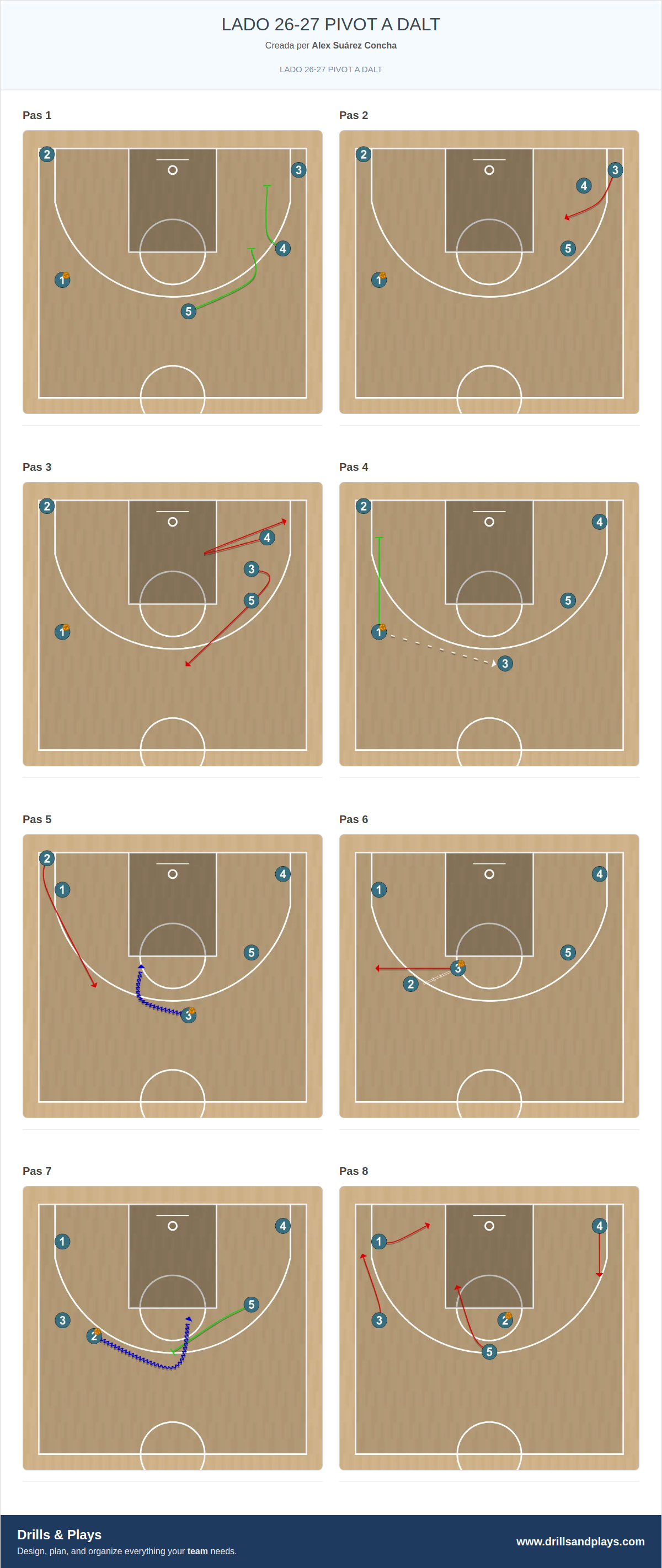 Jugada de bàsquet lado 26-27 pivot a dalt
