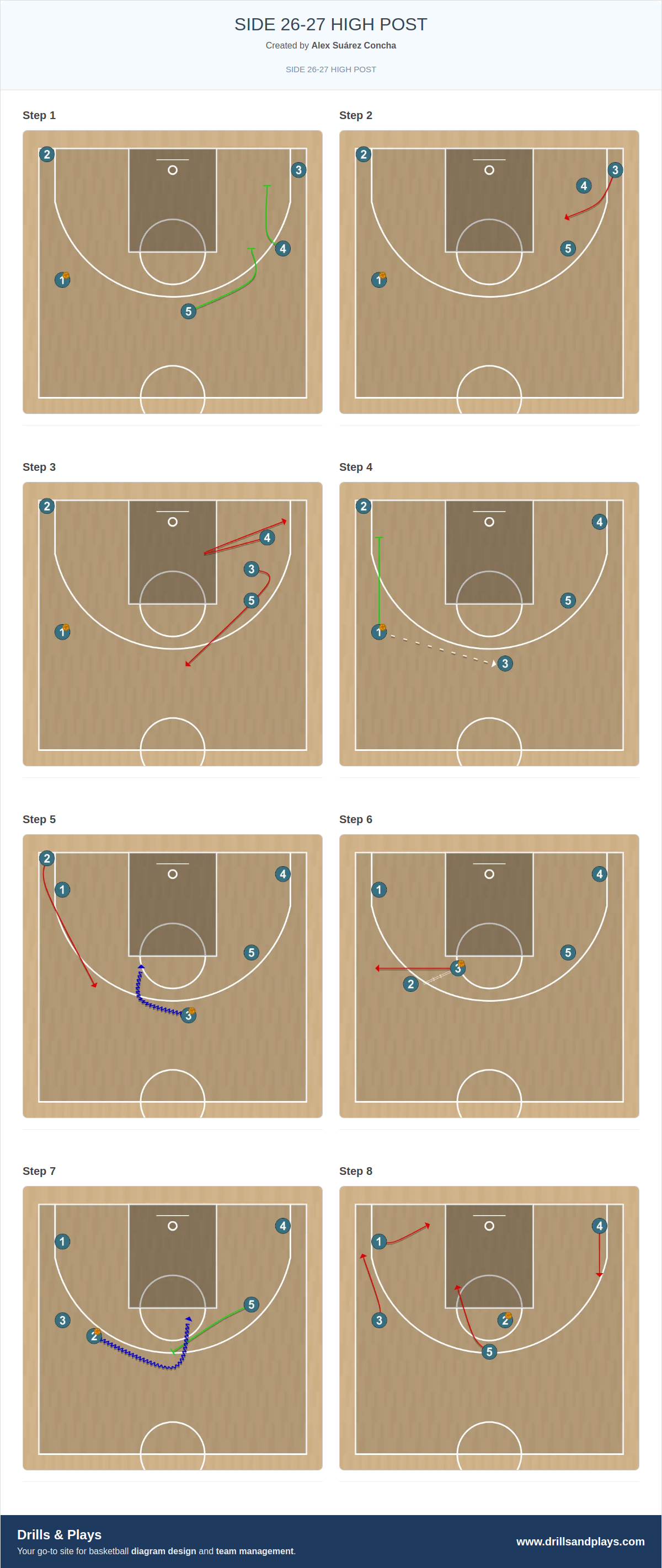Basketball play side 26-27 high post