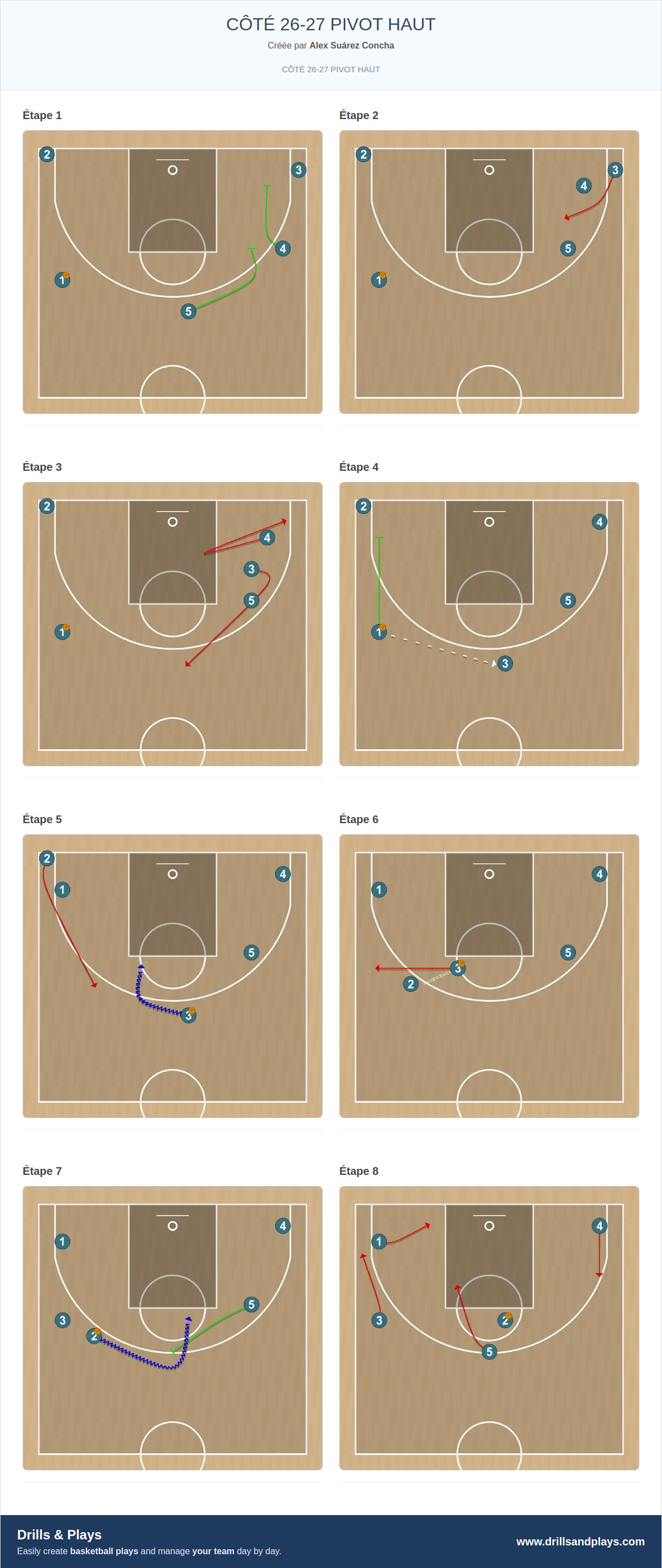 Jeux de basket-ball côté 26-27 pivot haut