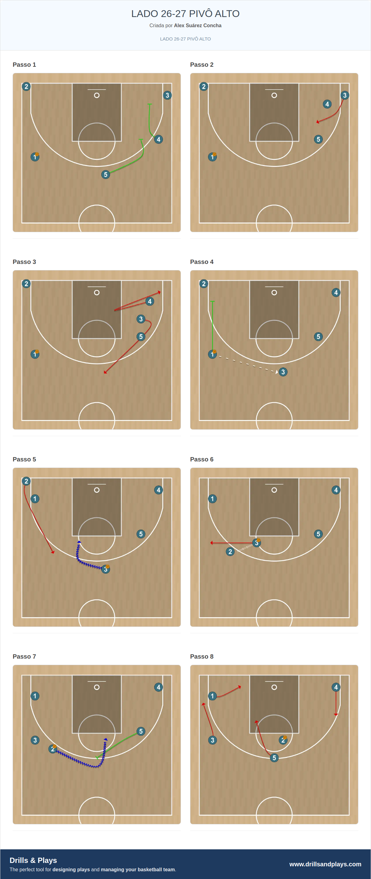 Jogada de basquete lado 26-27 pivô alto