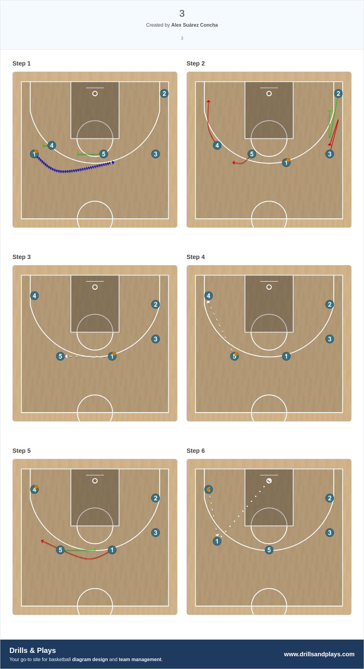 Basketball play 3
