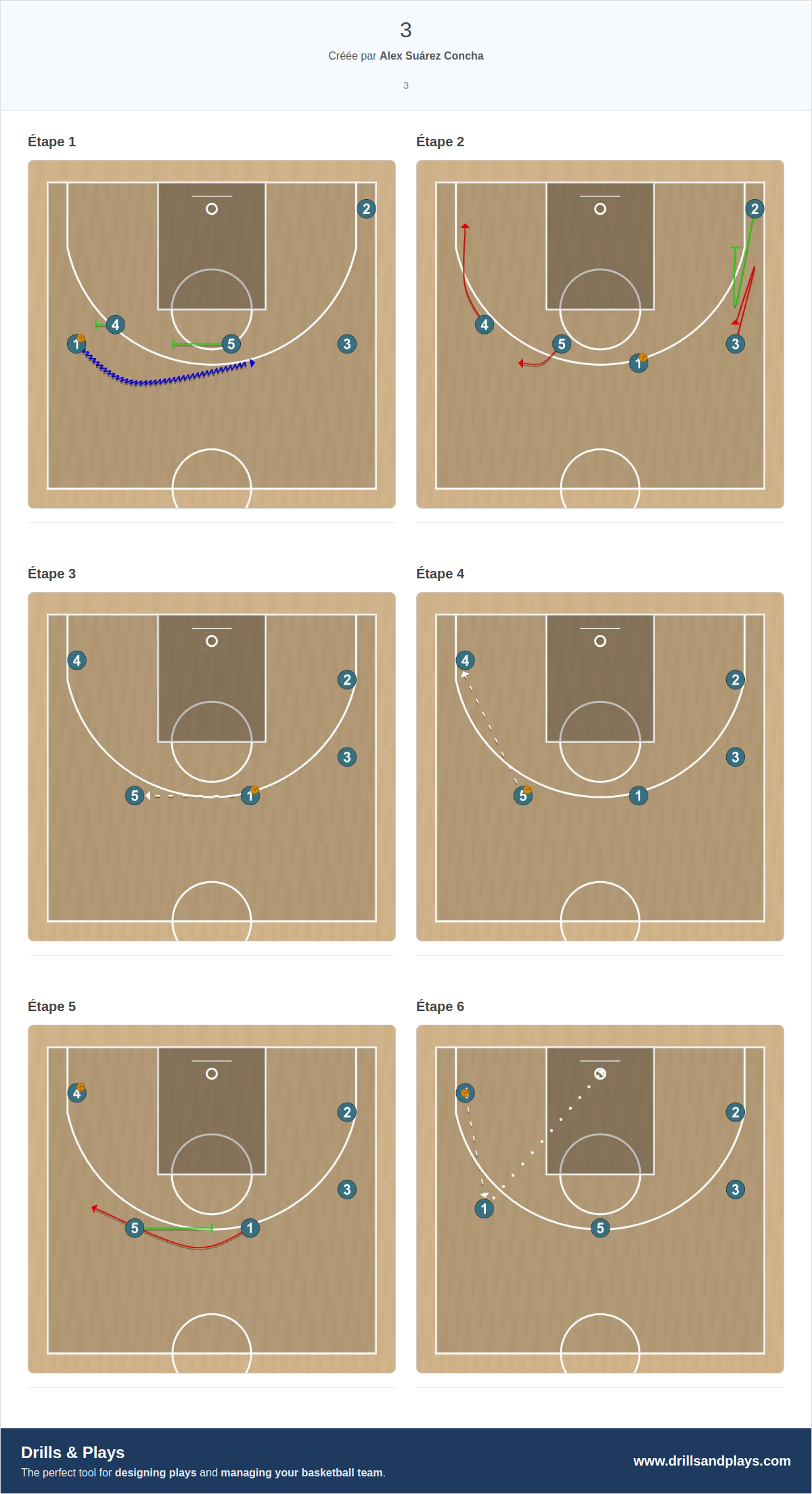 Jeux de basket-ball 3