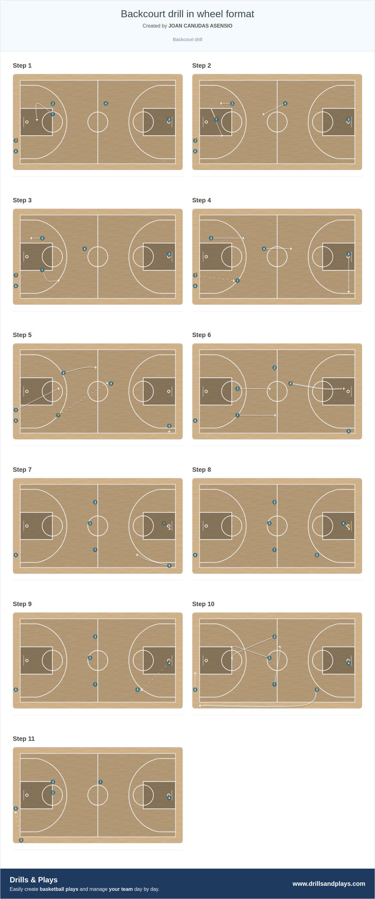 Basketball drill backcourt drill in wheel format