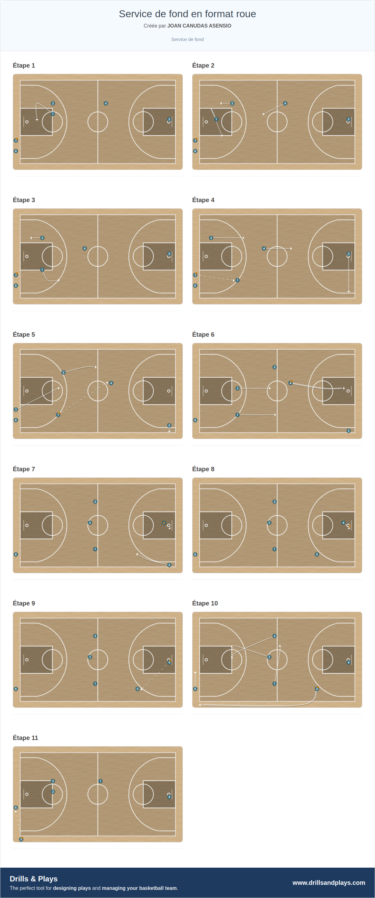 Exercices de basket-ball service de fond en format roue