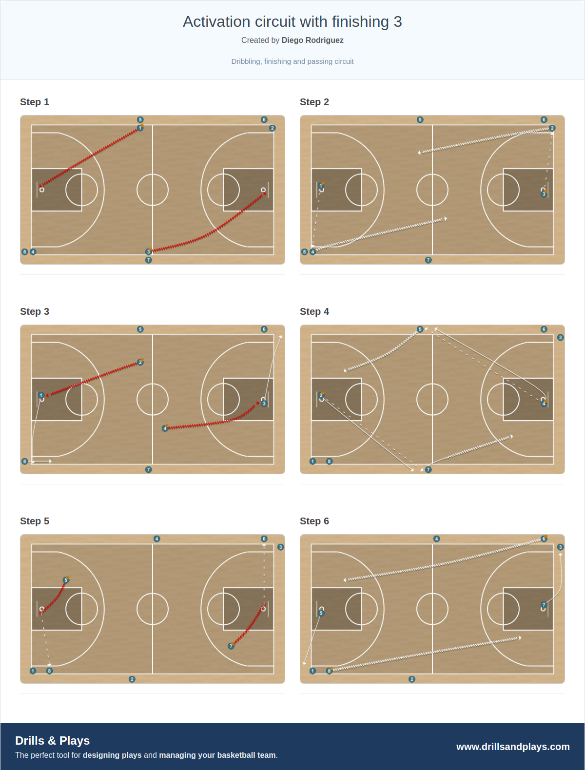 Basketball drill activation circuit with finishing 3