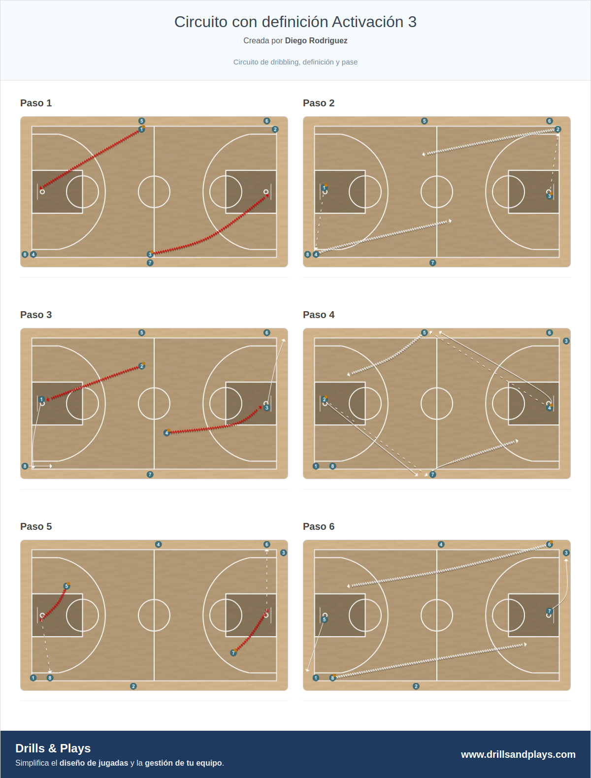 Ejercicio de baloncesto circuito con definición activación 3