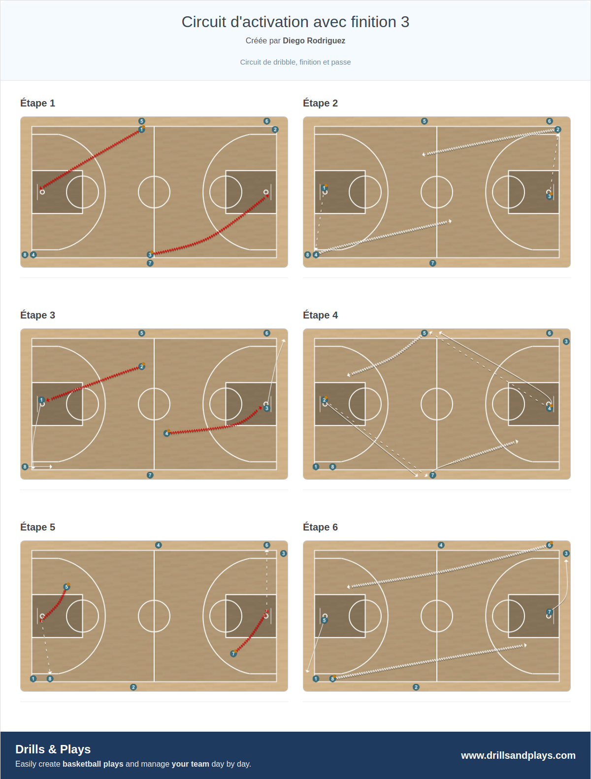Exercices de basket-ball circuit d'activation avec finition 3