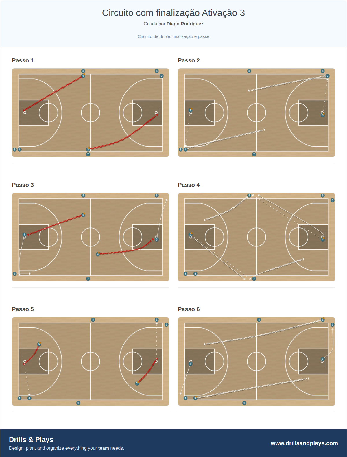 Exercício de basquete circuito com finalização ativação 3
