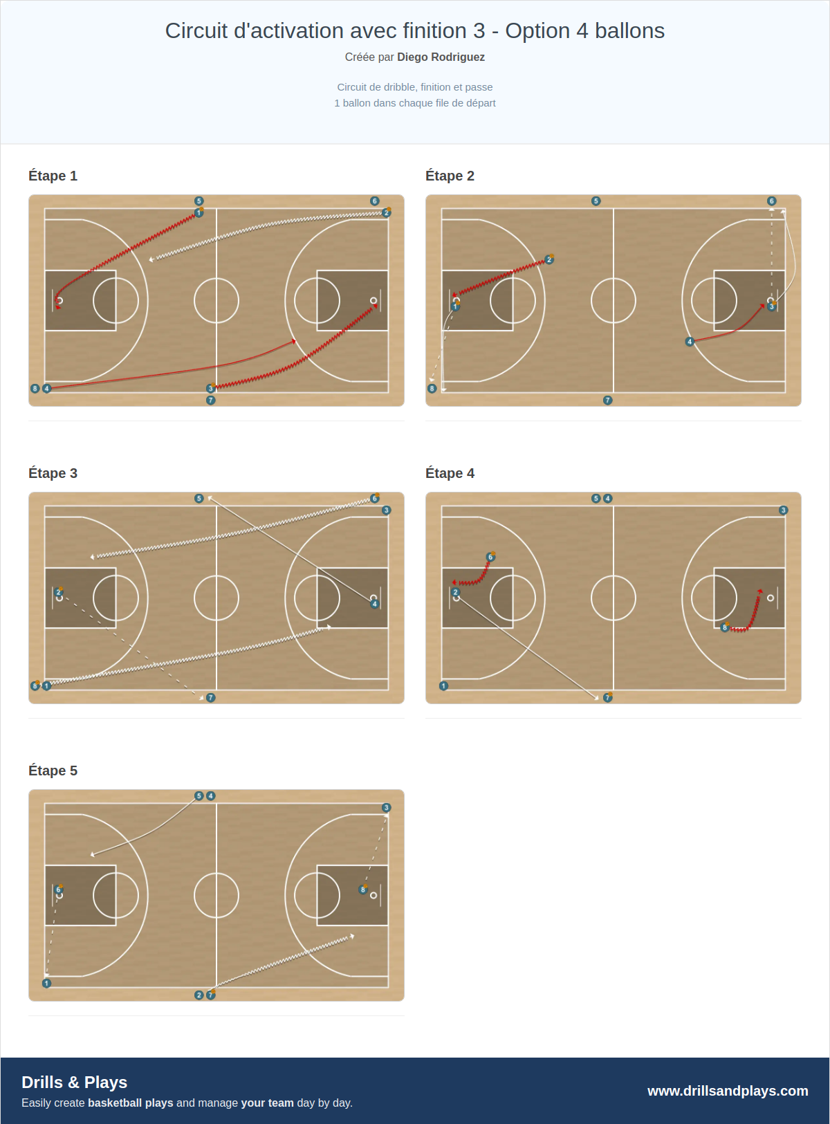 Exercices de basket-ball circuit d'activation avec finition 3 - option 4 ballons