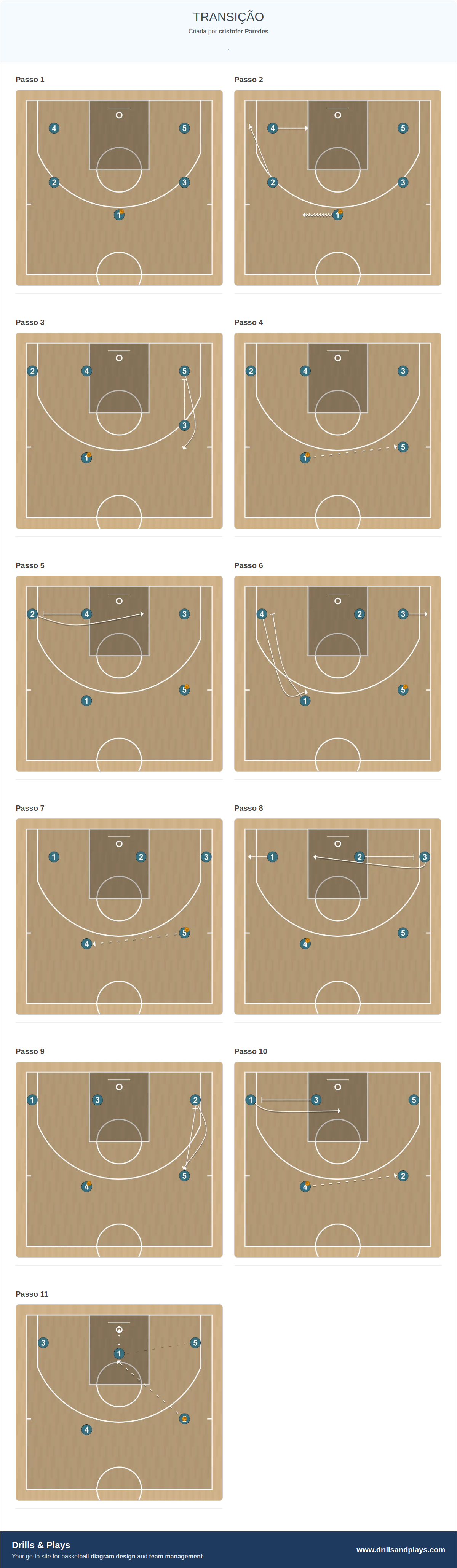 Jogada de basquete transição