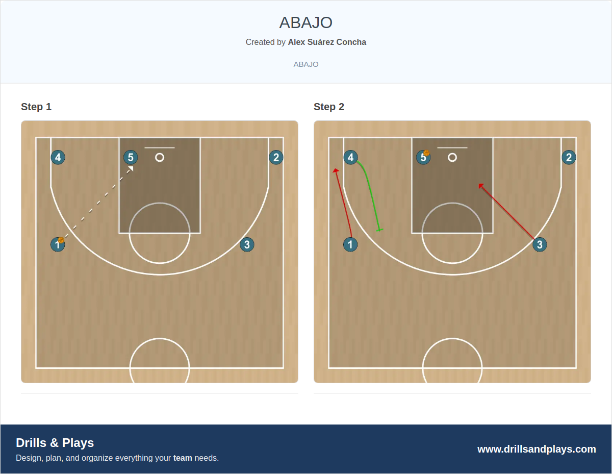 Basketball play abajo