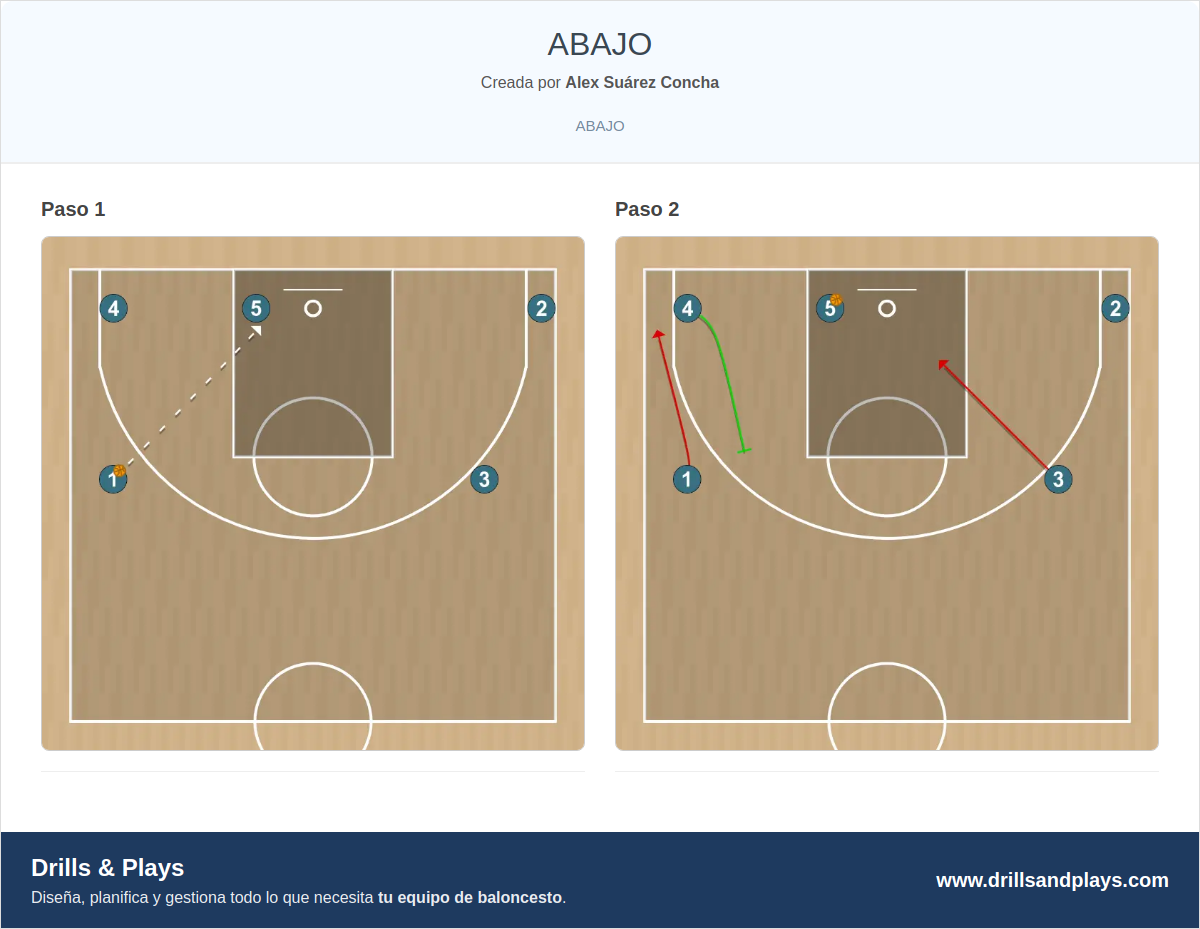 Jugada de baloncesto abajo