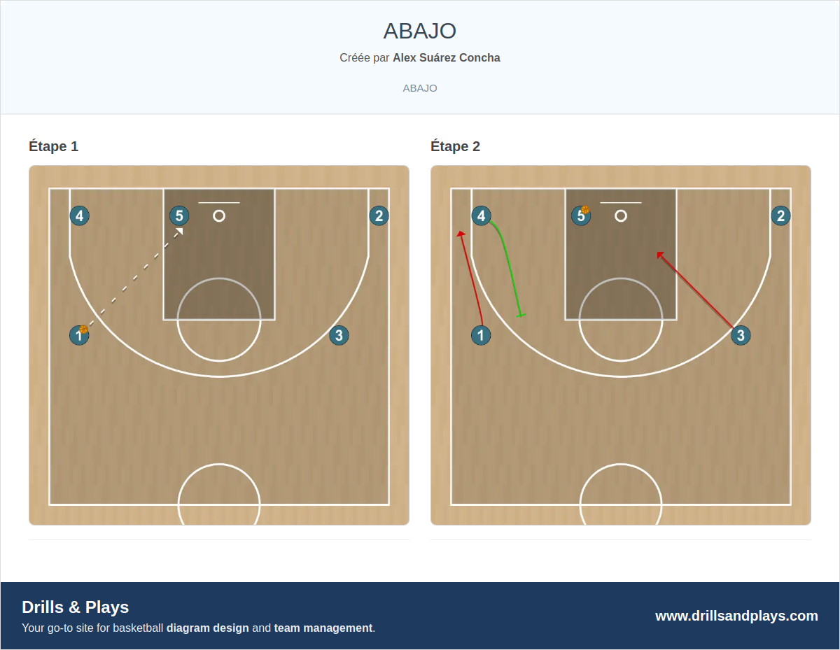 Jeux de basket-ball abajo