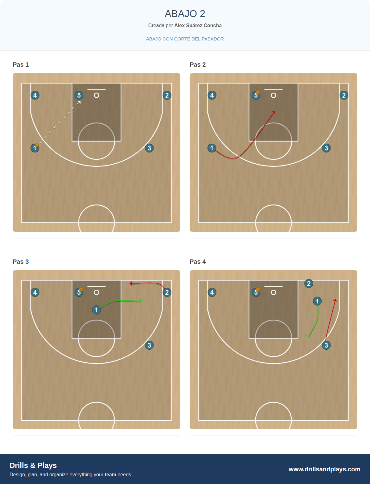 Jugada de bàsquet abajo 2