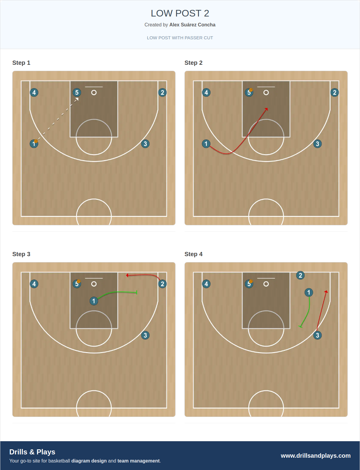 Basketball play low post 2