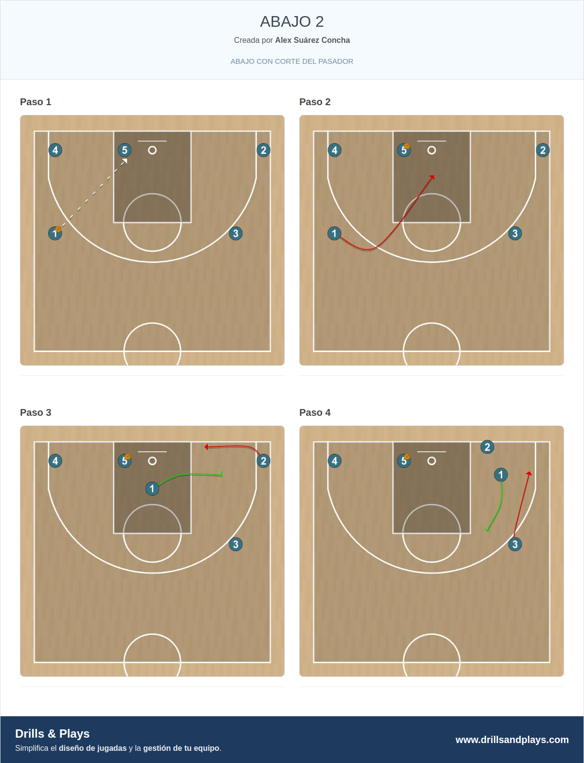 Jugada de baloncesto abajo 2