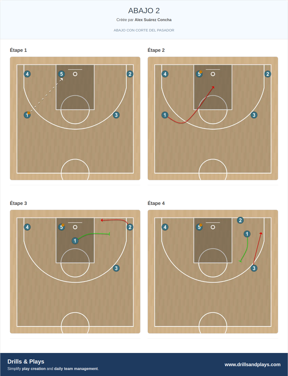 Jeux de basket-ball abajo 2