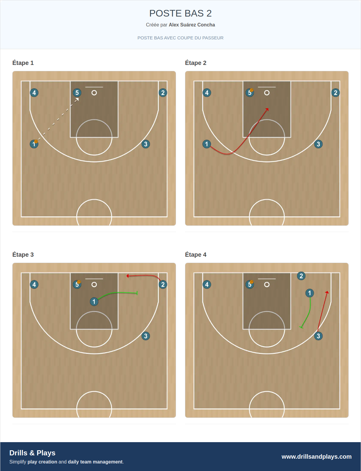 Jeux de basket-ball poste bas 2