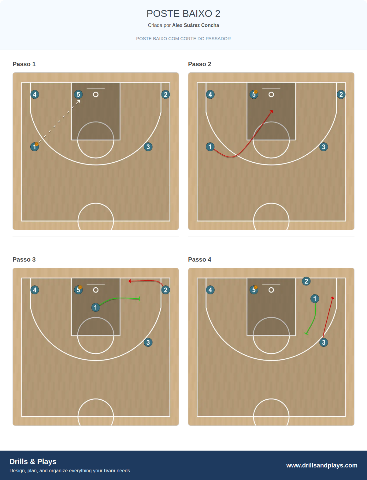 Jogada de basquete poste baixo 2