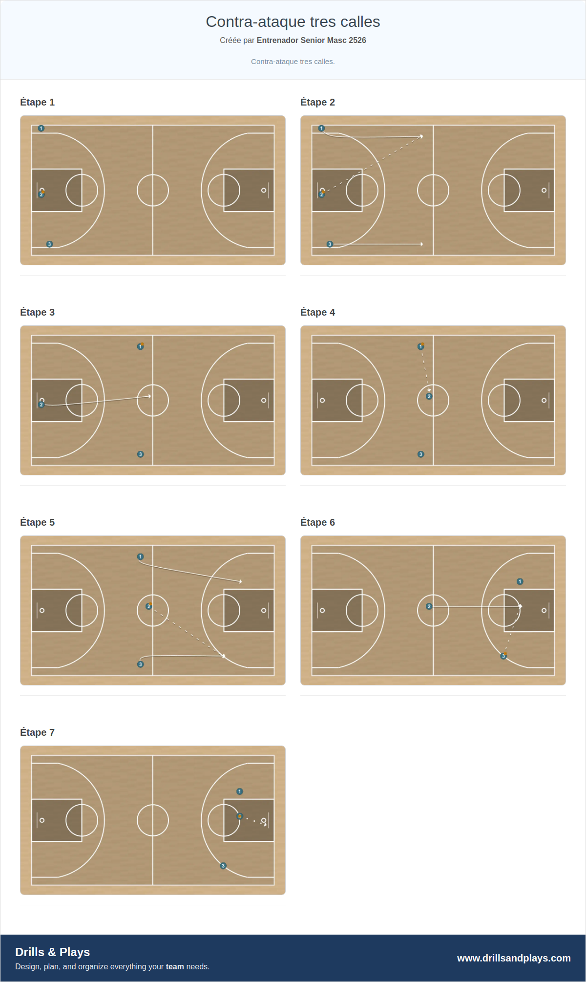 Exercices de basket-ball contra-ataque tres calles