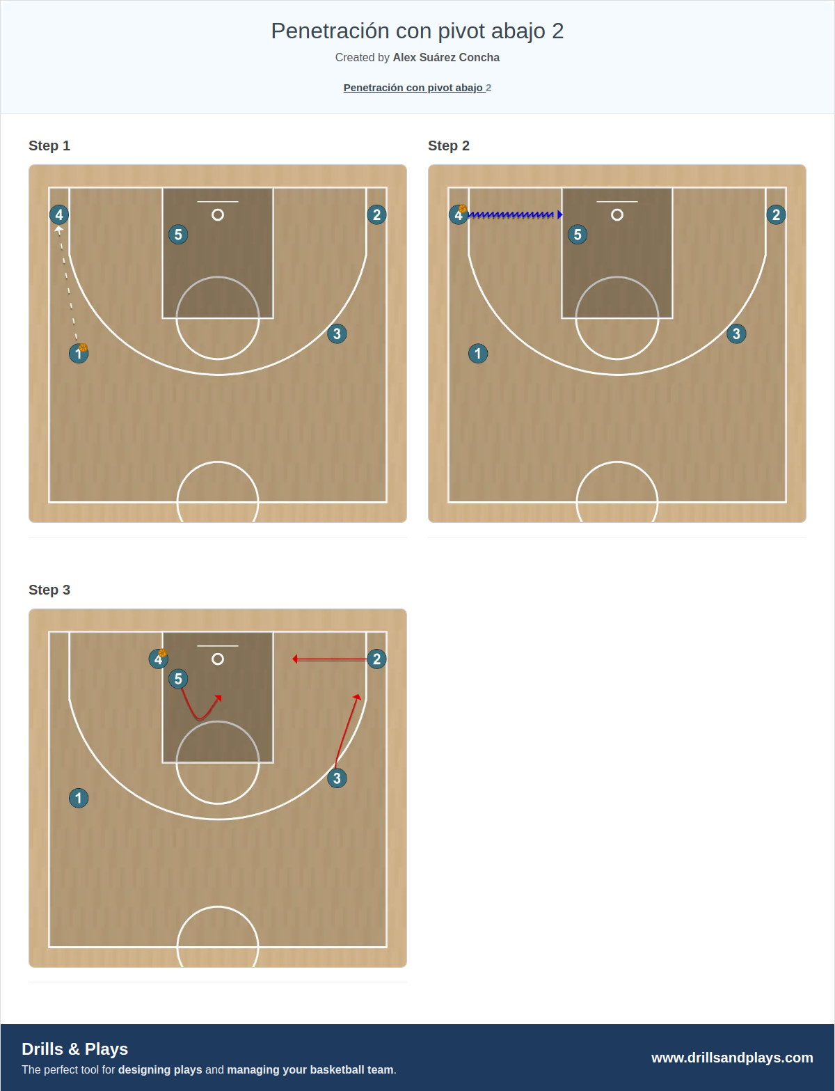 Basketball play penetración con pivot abajo 2