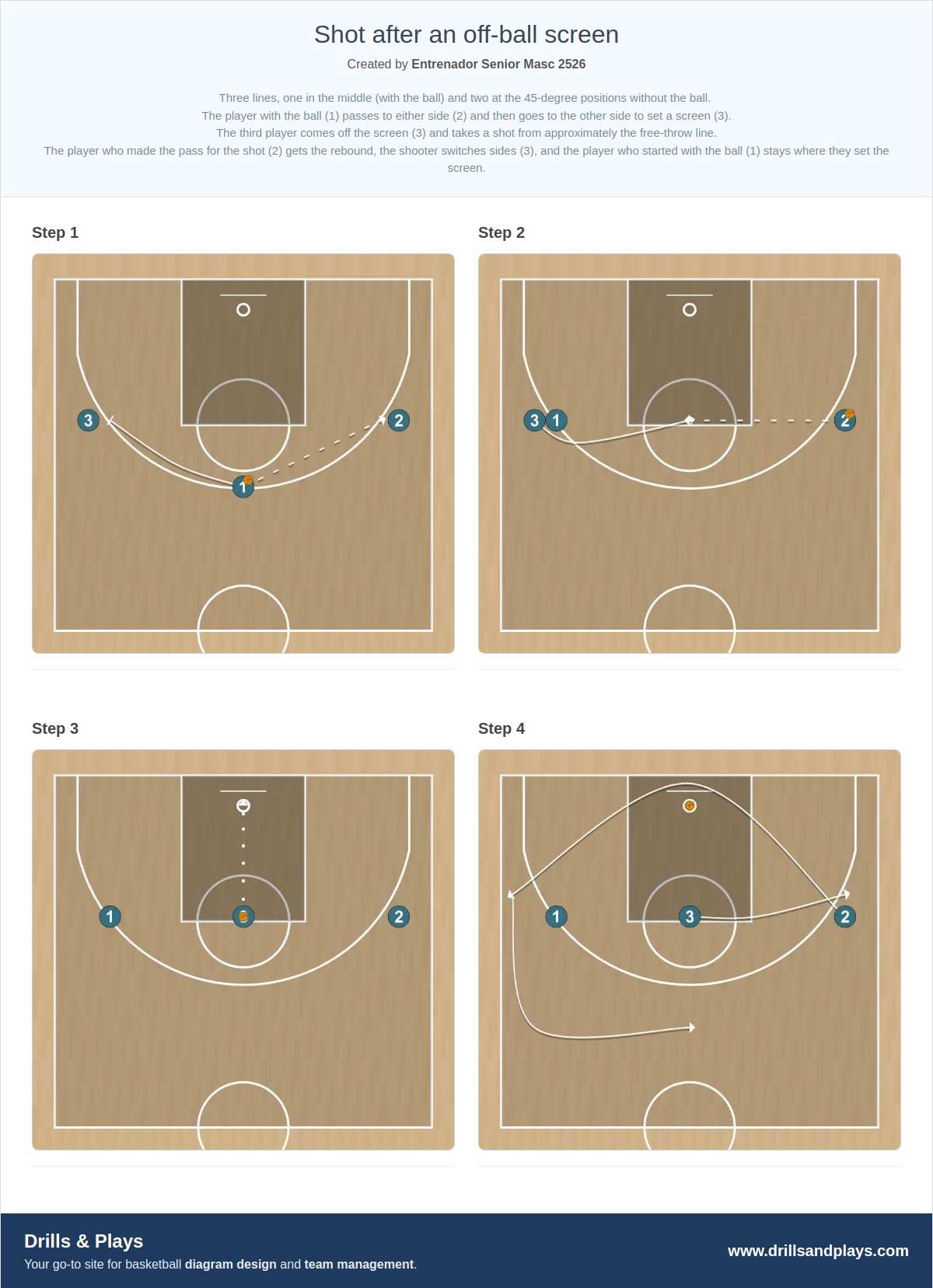 Basketball drill shot after an off-ball screen