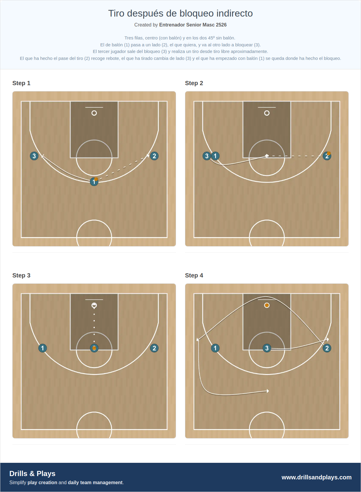 Basketball drill tiro después de bloqueo indirecto