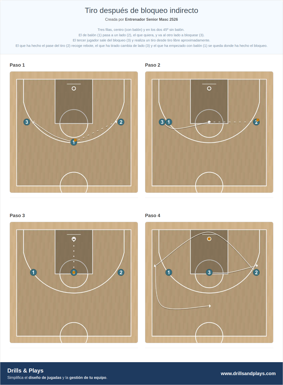 Ejercicio de baloncesto tiro después de bloqueo indirecto
