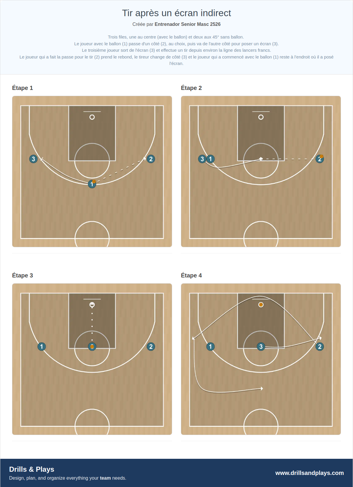 Exercices de basket-ball tir après un écran indirect