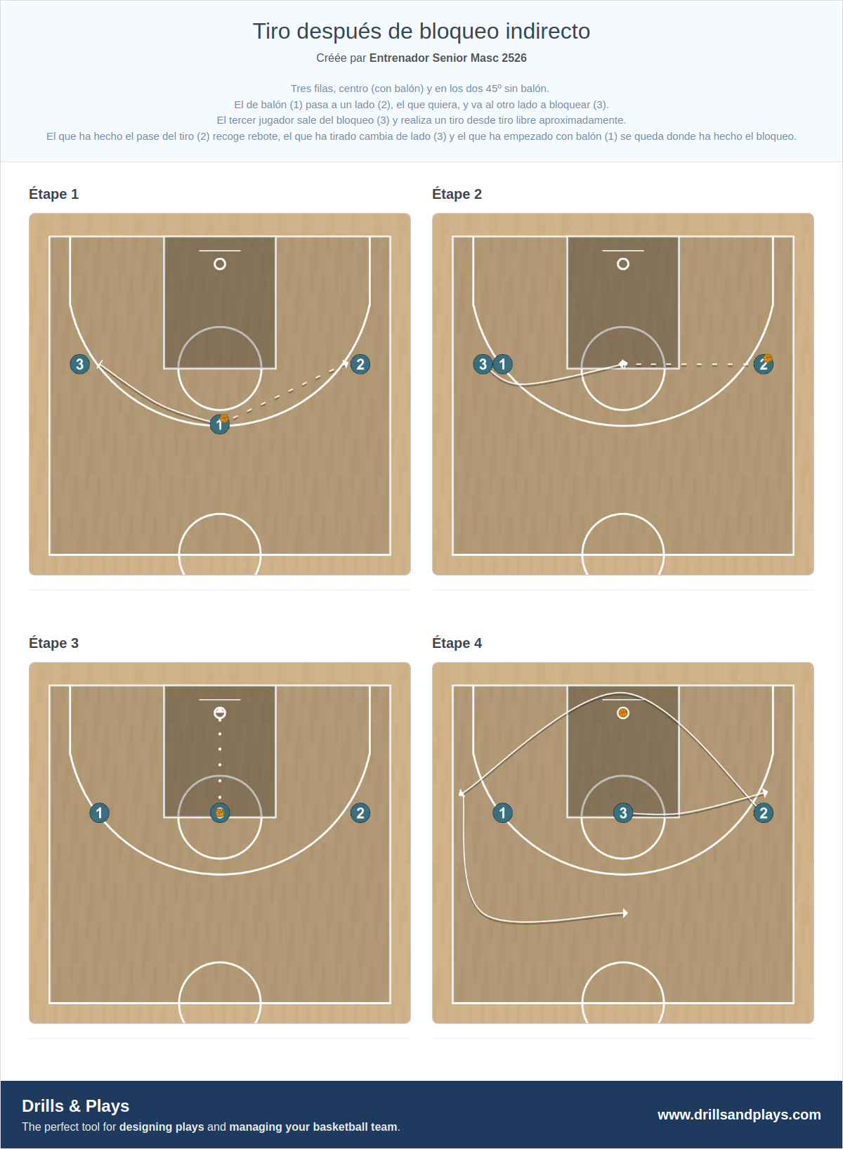 Exercices de basket-ball tiro después de bloqueo indirecto