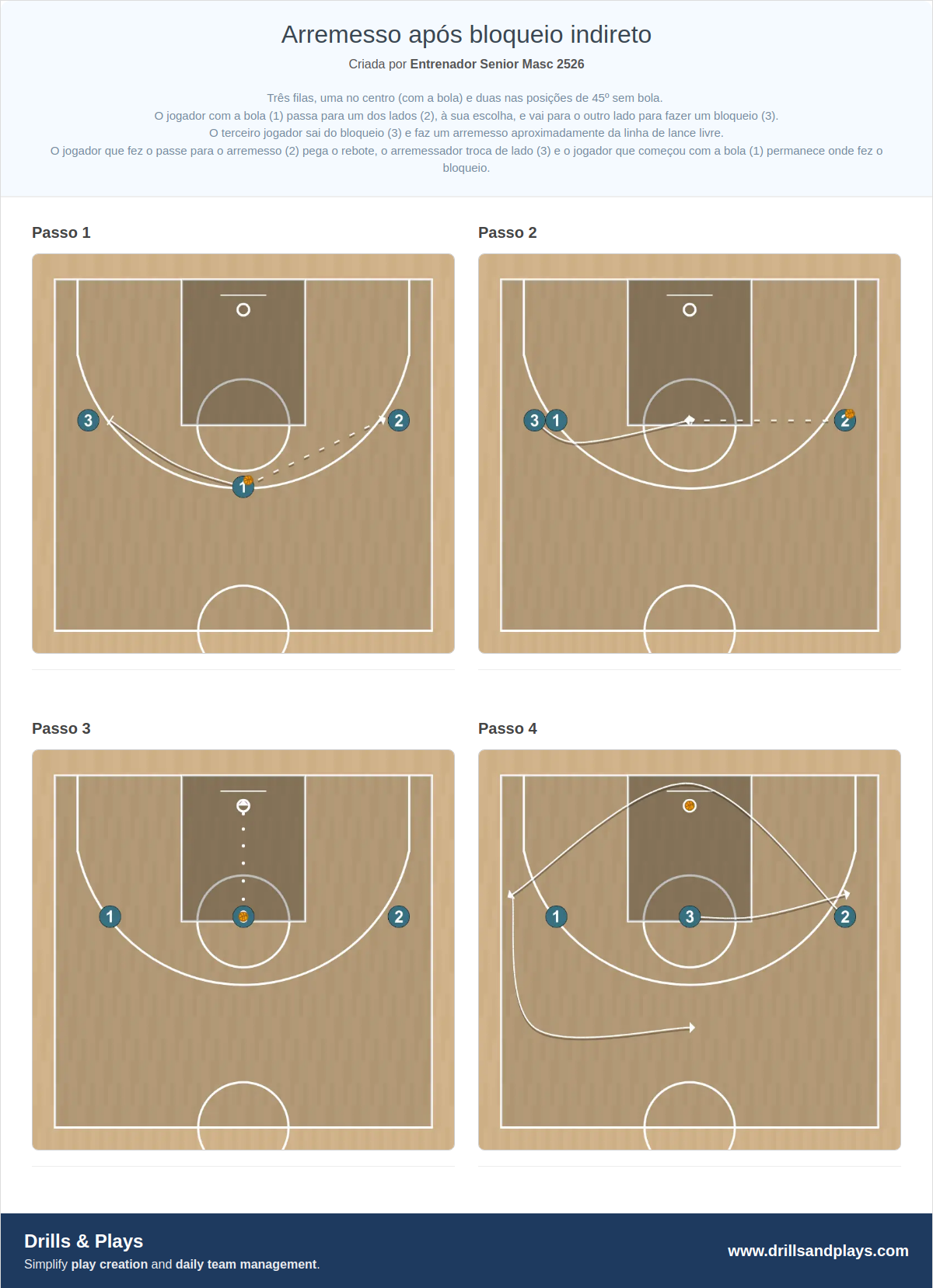 Exercício de basquete arremesso após bloqueio indireto