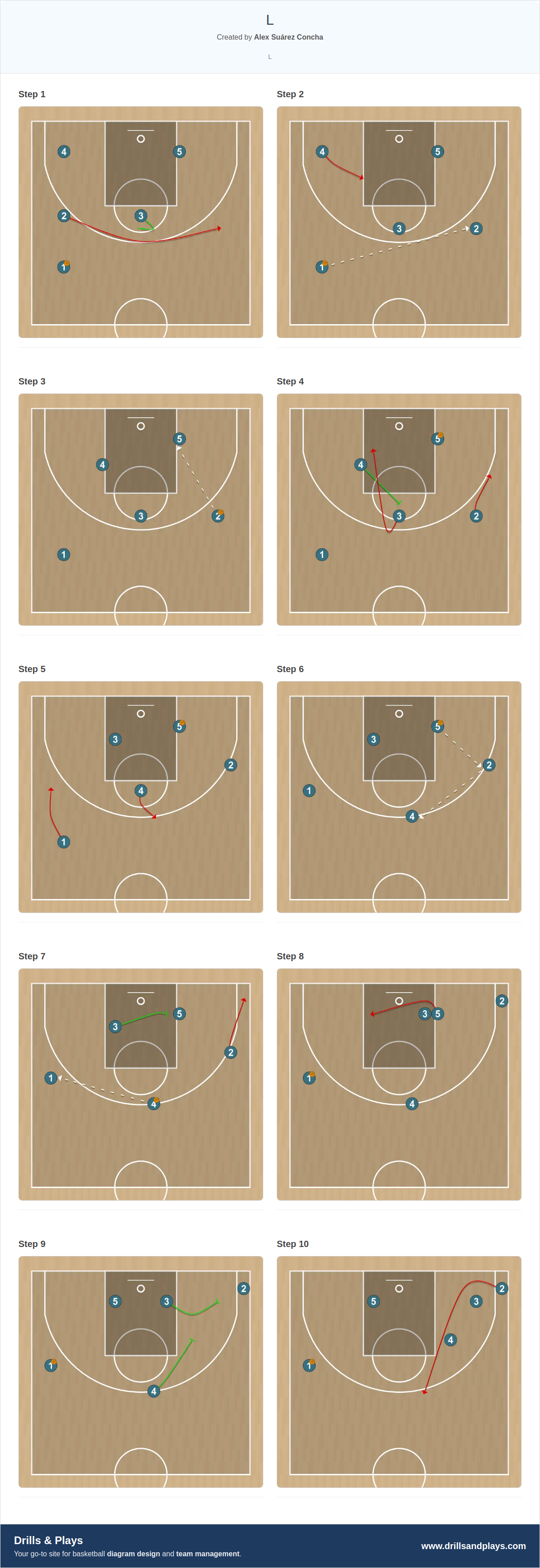Basketball play l