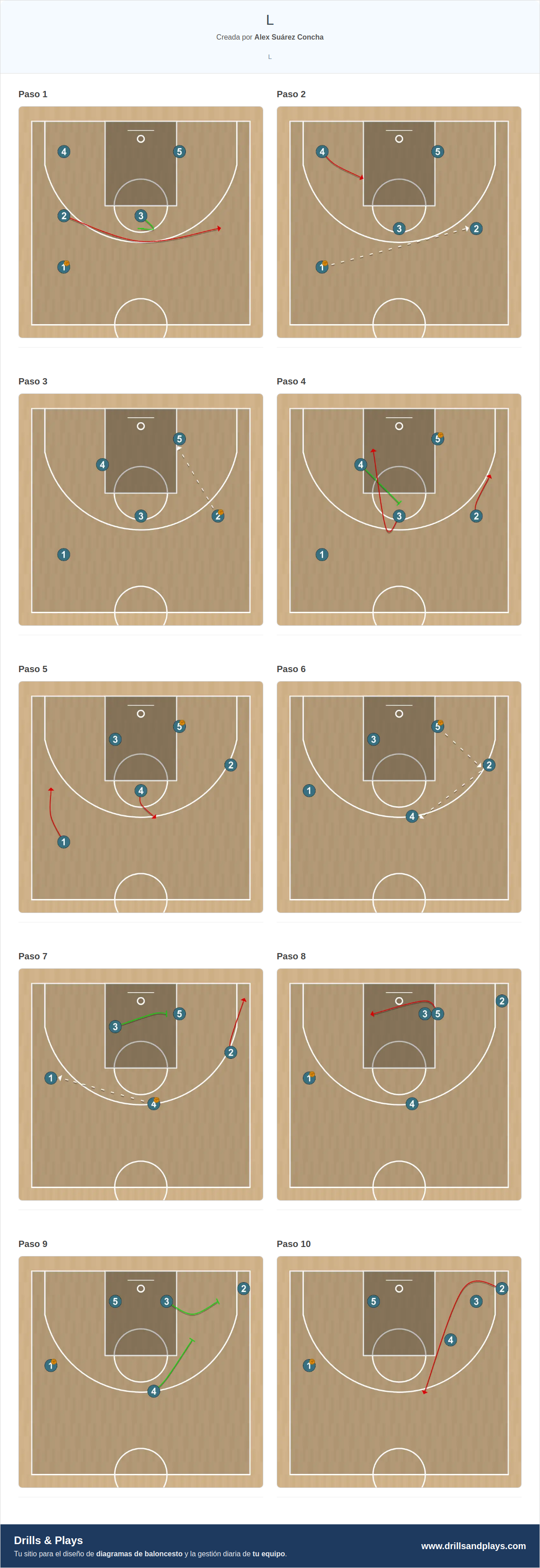 Jugada de baloncesto l